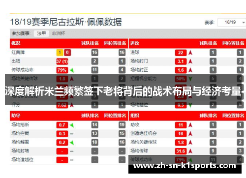 深度解析米兰频繁签下老将背后的战术布局与经济考量