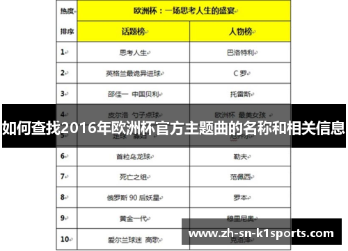 如何查找2016年欧洲杯官方主题曲的名称和相关信息