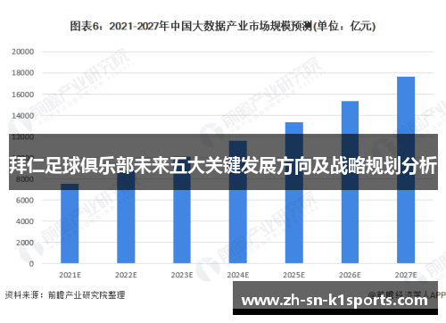 拜仁足球俱乐部未来五大关键发展方向及战略规划分析 拜仁足球俱乐部未来五大关键发展方向及战略规划分析