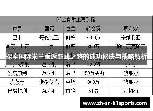 探索国际米兰重返巅峰之路的成功秘诀与战略解析 探索国际米兰重返巅峰之路的成功秘诀与战略解析