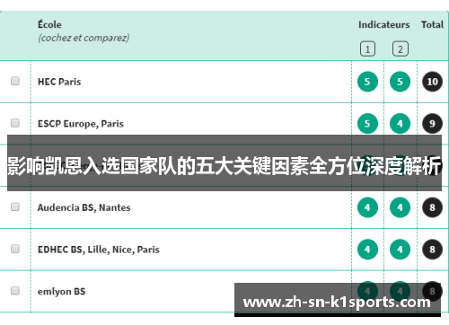 影响凯恩入选国家队的五大关键因素全方位深度解析 影响凯恩入选国家队的五大关键因素全方位深度解析