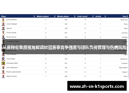 从赛程密集度视角解读欧冠赛事竞争强度与球队负荷管理与伤病风险