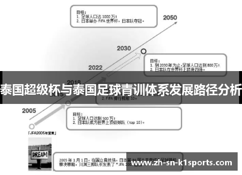 泰国超级杯与泰国足球青训体系发展路径分析 泰国超级杯与泰国足球青训体系发展路径分析