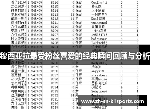 穆西亚拉最受粉丝喜爱的经典瞬间回顾与分析 穆西亚拉最受粉丝喜爱的经典瞬间回顾与分析