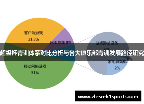 超级杯青训体系对比分析与各大俱乐部青训发展路径研究
