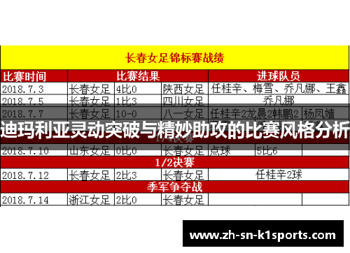 迪玛利亚灵动突破与精妙助攻的比赛风格分析 迪玛利亚灵动突破与精妙助攻的比赛风格分析